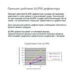 Аэратор кровельный Alpai 110 2