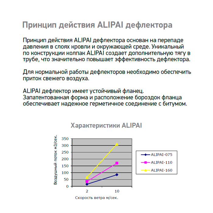 Аэратор коньковый Alpai-14 110