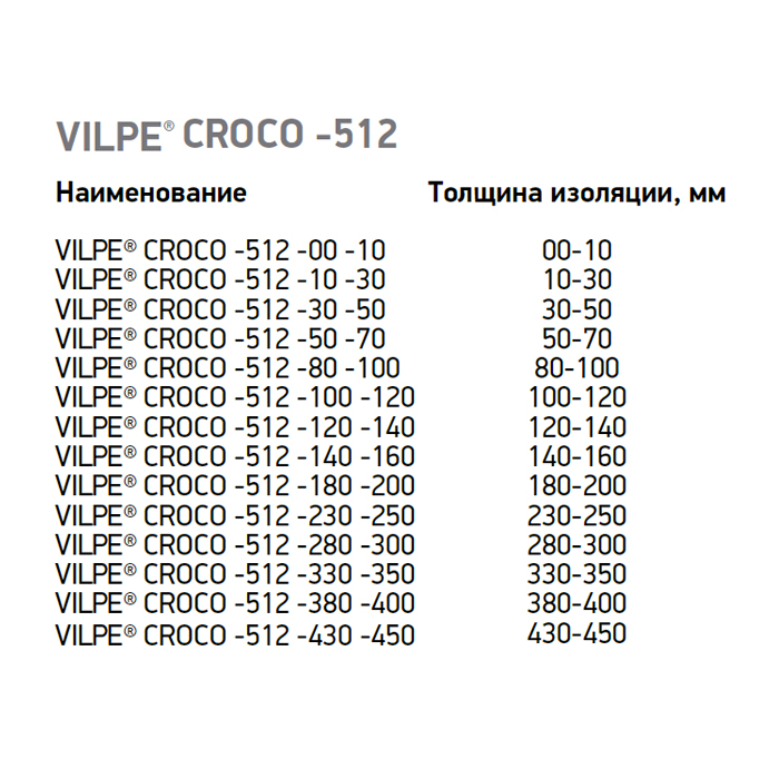 Дюбель для теплоизоляции с распорной частью Croco 512 120-140